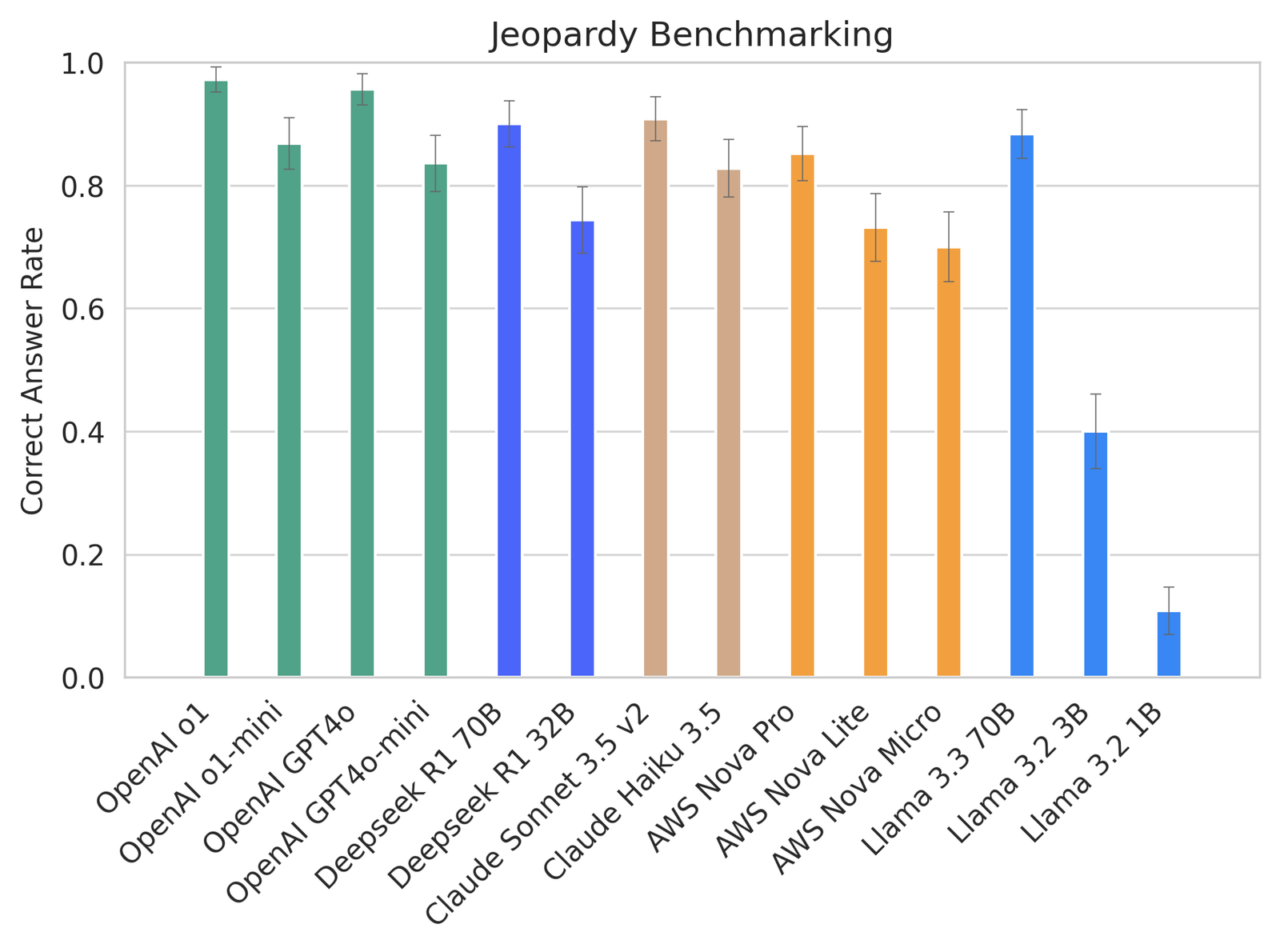 Running DeepSeek R1 on AWS Bedrock: A Benchmark of 14 Models